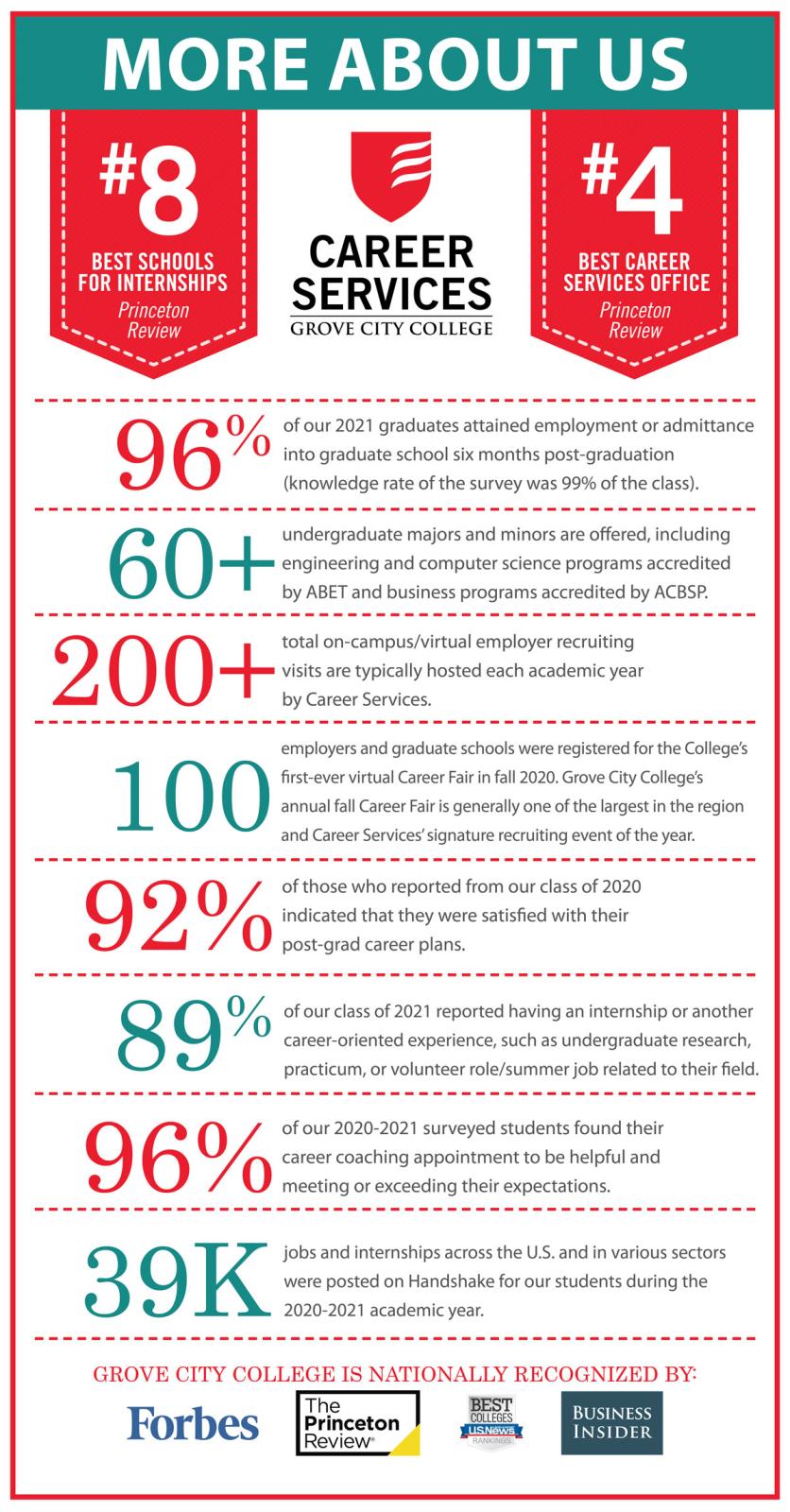 2023-CSO-Employer-Stats_MoreAboutUs.jpg