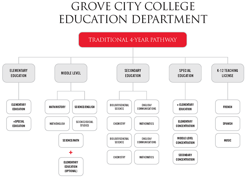 EDUC-Pathway-01_0224.png