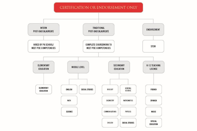 EDUC-Pathway-02.jpg