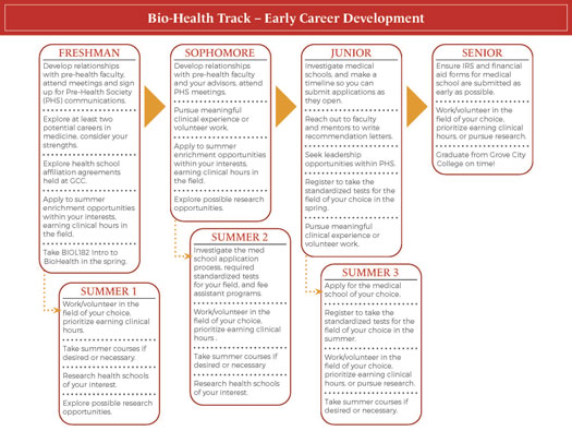 Biology-Career-Path_BioHealth-01
