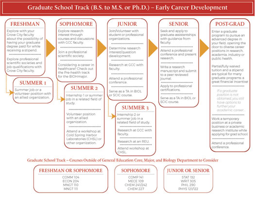 Biology-Career-Path_Biology_01