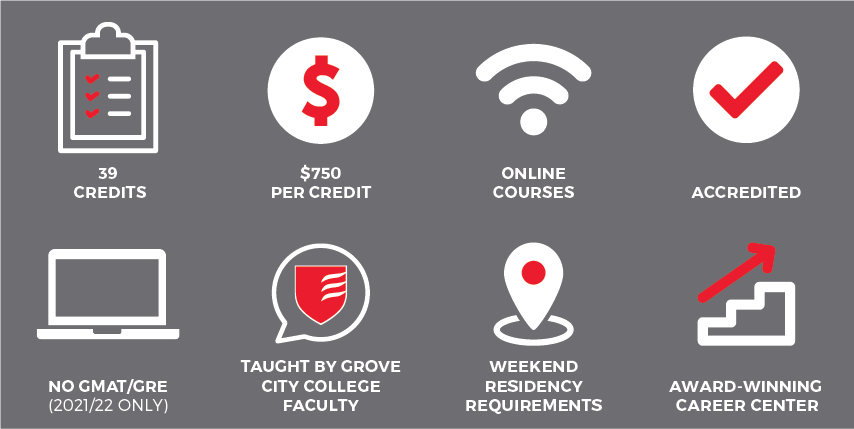 Grove City College MBA - Fast Facts